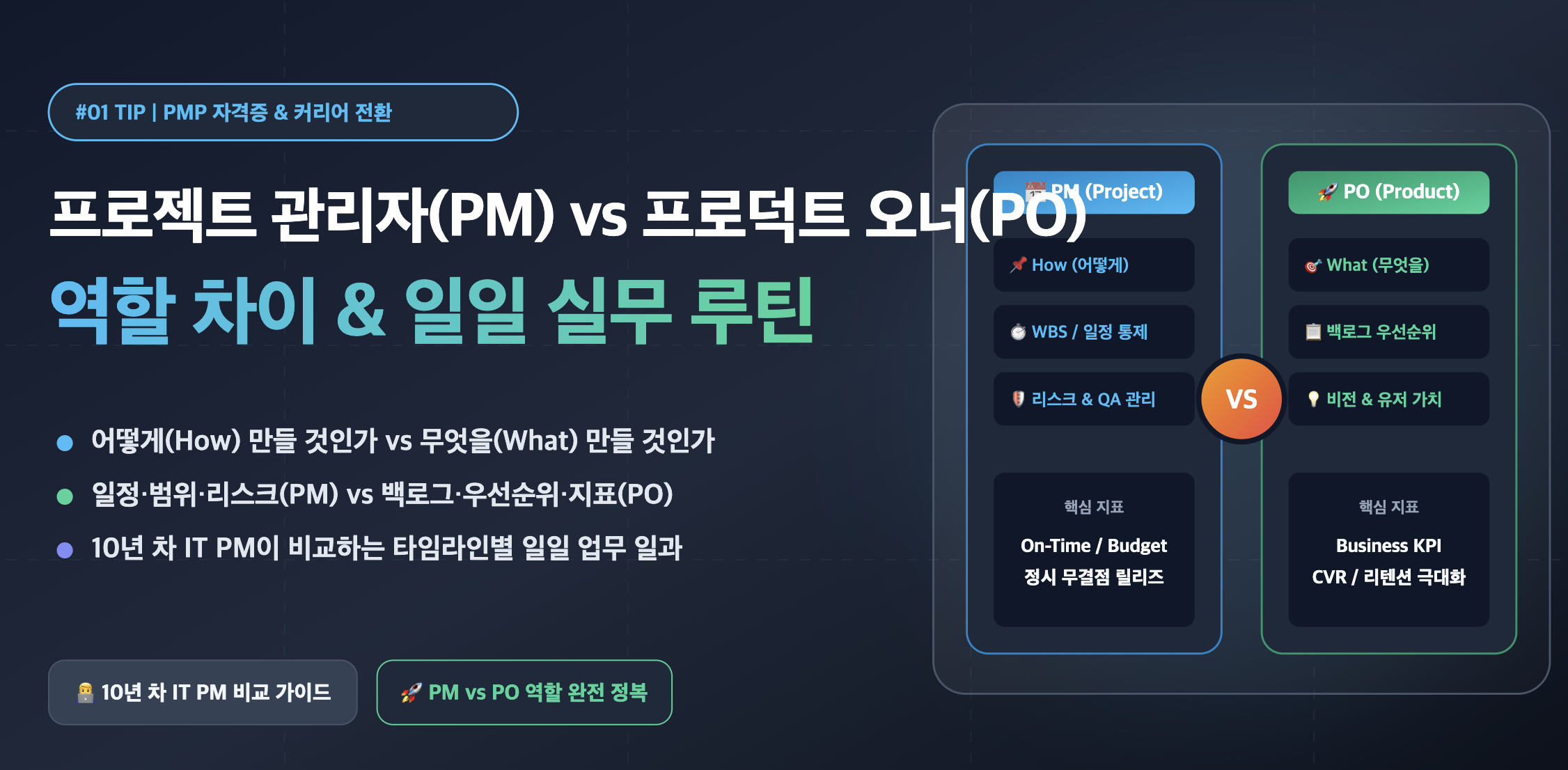 프로젝트 관리자(PM) vs 프로덕트 오너(PO )역할