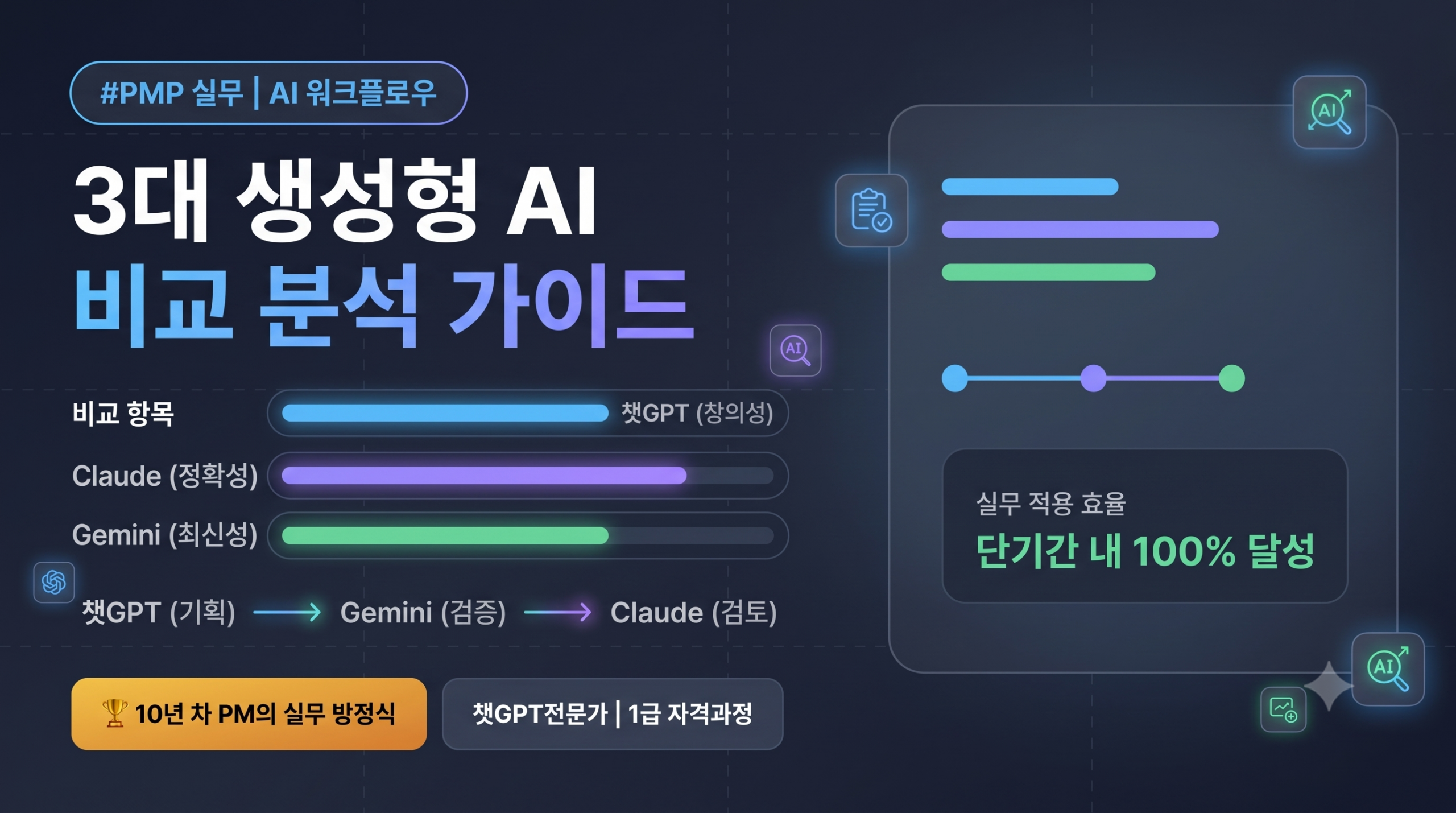 생성형 AI 비교 분석
