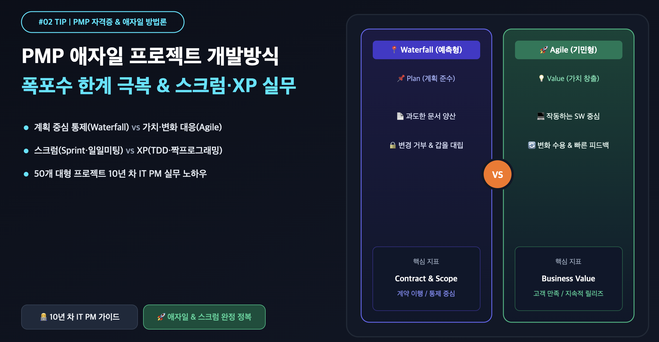 PMP 애자일 프로젝트 개발방식